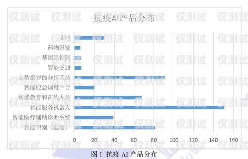南昌智能外呼系統是一種利用人工智能技術和語音識別技術，實現自動外呼、智能應答和客戶關系管理的系統。它可以幫助企業提高客戶服務質量、降低運營成本、提高銷售效率，是企業數字化轉型的重要工具之一。智能外呼服務