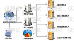 紹興 AXB 外呼系統，穩定可靠的通訊工具
