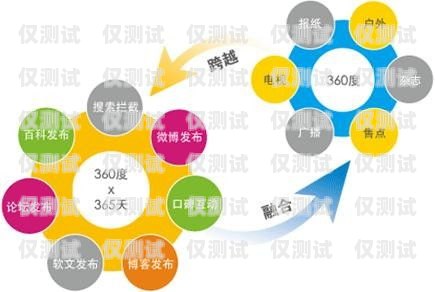 珠海營(yíng)銷外呼系統(tǒng)收費(fèi)，了解成本，優(yōu)化營(yíng)銷效果外呼系統(tǒng)銷售好做嗎