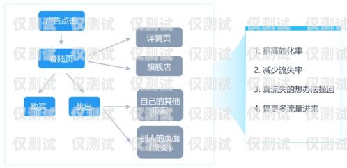 珠海營(yíng)銷外呼系統(tǒng)收費(fèi)，了解成本，優(yōu)化營(yíng)銷效果外呼系統(tǒng)銷售好做嗎