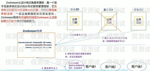 默納克系統(tǒng)外呼顯示超載問(wèn)題的分析與解決默納克外呼顯示滿載