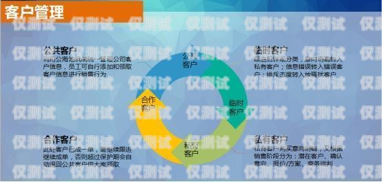 鶴壁電話外呼系統，提升銷售效率與客戶滿意度的利器鶴壁呼叫產業(yè)園干嘛的