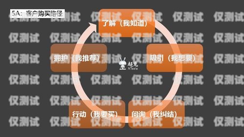 生意兔 crm 外呼系統，奪冠互動的引領者生意寶官網
