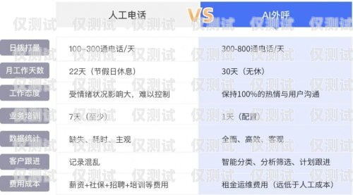 企業(yè)微信外呼系統(tǒng)好用嗎？企業(yè)微信外呼系統(tǒng)好用嗎安全嗎