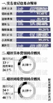 探秘上海國美極信電銷卡，優勢、風險與合規之道上海國美極信電銷卡客服電話