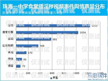 新時達系統(tǒng)外呼 19 號故障分析與解決新時達外呼顯示說明