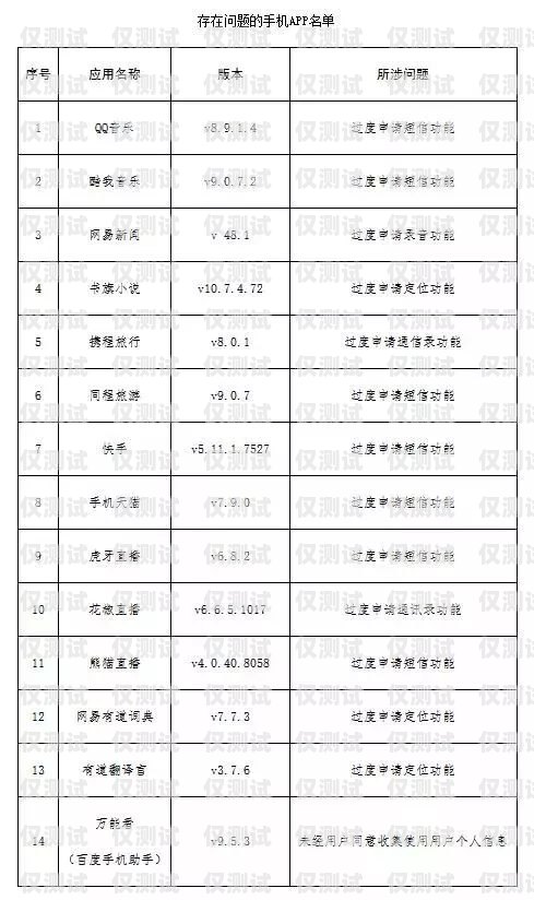 電銷(xiāo)用你的手機(jī)號(hào)給你辦卡，是騙局還是合法服務(wù)？電銷(xiāo)用你的手機(jī)號(hào)給你辦卡可以嗎