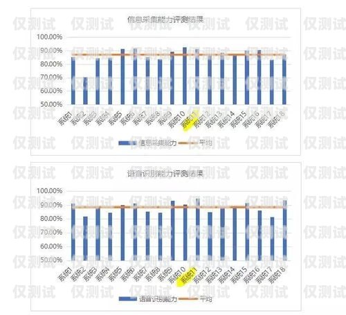 保障通信安全，防范高頻外呼——安陽防高頻外呼系統安陽防高頻外呼系統廠家