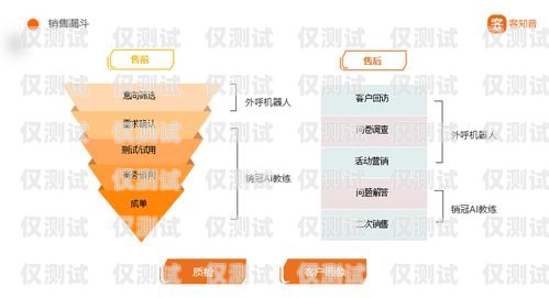 福州電銷卡低資費(fèi)，提升銷售效率的利器福州電銷卡低資費(fèi)怎么辦