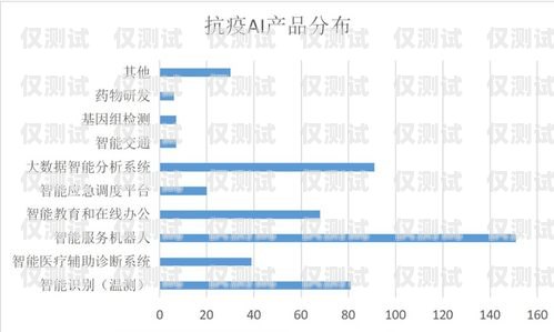 杭州 ai 外呼營銷系統(tǒng)軟件，提升銷售效率的利器ai外呼公司