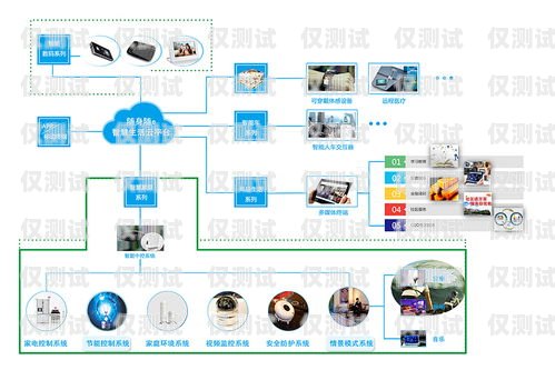 外呼系統 SCRM 哪家不錯？外呼系統推薦
