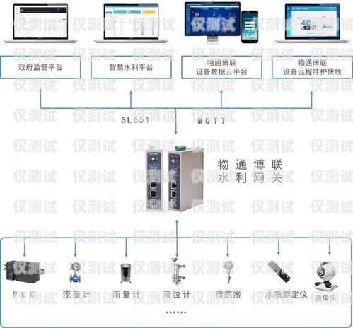 中繼網關對接外呼系統設置中繼網關對接外呼系統設置方法
