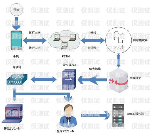 杭州呼叫中心外呼系統軟件，提升客戶服務與銷售效率的利器杭州呼叫中心外呼系統軟件有哪些