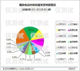 佛山回撥外呼系統(tǒng)，提升效率還是騷擾之源？回撥外呼系統(tǒng)真的會不封卡嗎?