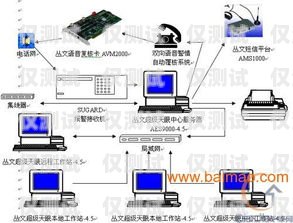 南京外呼系統(tǒng)專賣店在哪？南京電話外呼系統(tǒng)
