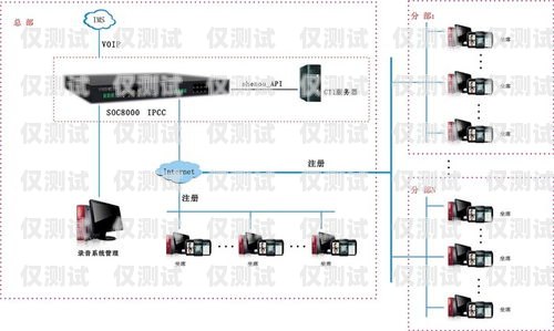 南京外呼系統(tǒng)專賣店在哪？南京電話外呼系統(tǒng)
