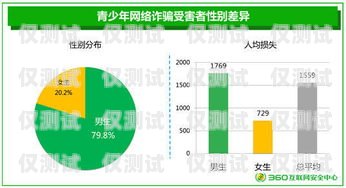 宿遷語音外呼系統供應商語音外呼平臺