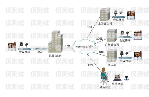德州外呼系統，提升企業效率的關鍵工具外呼線路供應商