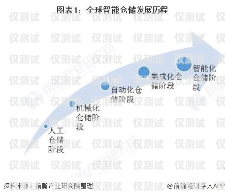 長三角通訊外呼系統價格，市場現狀與趨勢分析長三角 互聯互通