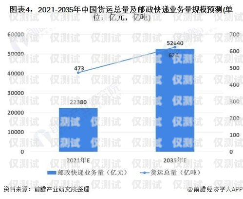 長三角通訊外呼系統價格，市場現狀與趨勢分析長三角 互聯互通