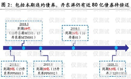 青牛電銷卡，提升銷售效率的利器還是潛在風(fēng)險(xiǎn)？北京青牛卡怎么查話費(fèi)