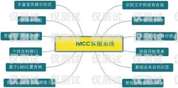 外呼系統 scrn，提升客戶體驗的關鍵工具外呼系統SCRM