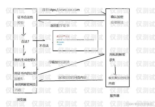了解防風(fēng)外呼系統(tǒng)，全面解析其構(gòu)成要素防風(fēng)外呼系統(tǒng)包括哪些系統(tǒng)