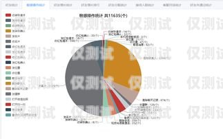 黑龍江便宜外呼系統廠家，為您提供高效通訊解決方案外呼系統哪家好