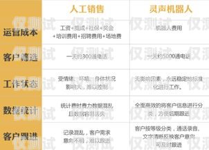 常州電銷機(jī)器人排名前十，助力企業(yè)提升銷售業(yè)績常州電銷機(jī)器人排名前十的公司