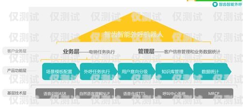 電銷機器人與外呼系統(tǒng)，提升銷售效率的利器電銷機器人和外呼系統(tǒng)的區(qū)別