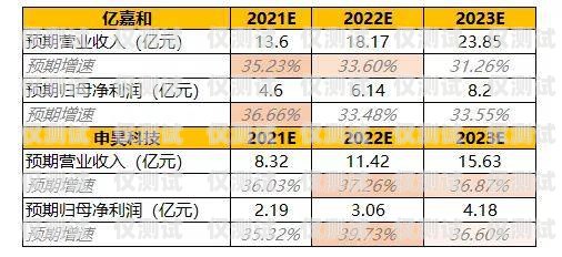 電銷機(jī)器人排行榜最新名單揭曉，誰(shuí)是行業(yè)翹楚？電銷機(jī)器人排行榜最新名單公布圖片