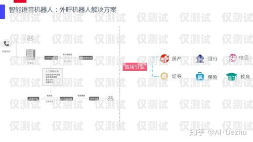 恒信通外呼系統(tǒng)——提升銷售效率的利器恒信通外呼系統(tǒng)怎么樣啊