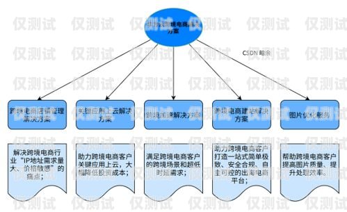 合力系統(tǒng)，自動外呼的創(chuàng)新解決方案