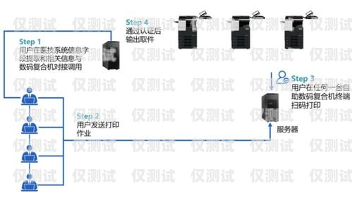 合力系統(tǒng)，自動外呼的創(chuàng)新解決方案