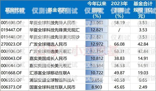 網(wǎng)絡(luò)電話機器人報價，了解市場行情與選擇因素電話機器人價格