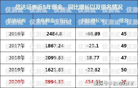 電銷養卡，傭金豐厚的秘密武器電銷如何養卡賺傭金呢
