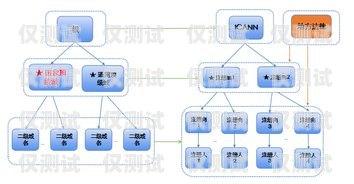 探尋穩定的外呼系統，滿足企業需求的關鍵目前什么外呼系統穩定性最好