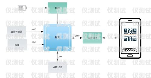 蕪湖 AXB 外呼系統效果如何？axb外呼防封號