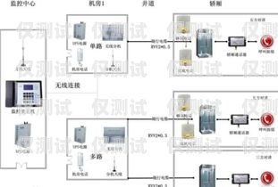 電梯外呼對講系統設置指南電梯外呼對講系統設置教程