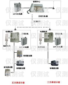 電梯外呼對講系統設置指南電梯外呼對講系統設置教程