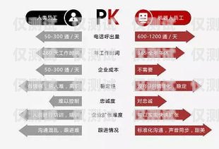 AI 電話機(jī)器人價格解析，是否物有所值？ai電話機(jī)器人貴嗎知乎