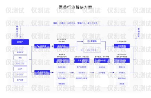 錦州外呼系統(tǒng)供應，助力企業(yè)提升客戶溝通效率外呼系統(tǒng)收費標準