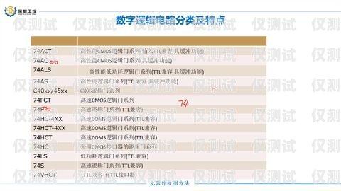電銷機(jī)器人賣課話術(shù)，如何提高轉(zhuǎn)化率電銷機(jī)器人話術(shù)模板