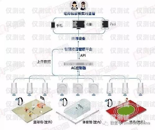 外呼系統如何拓客外呼系統銷售話術