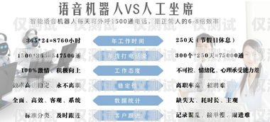 荊州營銷電銷機器人源碼——提升銷售效率的創新利器電銷機器人全套源碼