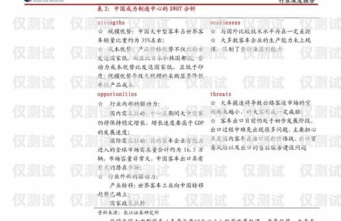 M7 外呼系統，提升銷售與客戶服務的利器m9外呼系統