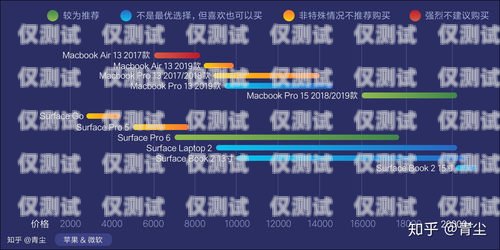 深圳 AXB 外呼系統(tǒng)選購指南深圳外呼線路商