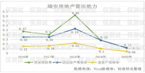 長三角銷售外呼系統降價，助力企業提升銷售業績長三角地區外貿發展