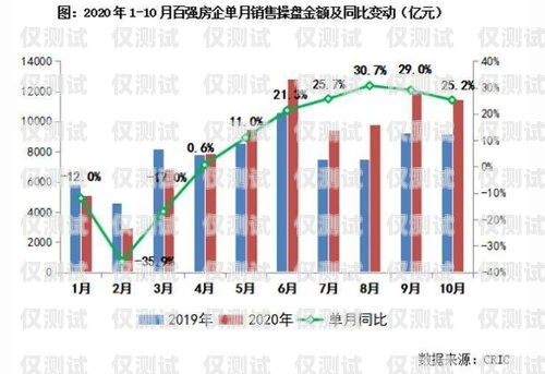 長三角銷售外呼系統降價，助力企業提升銷售業績長三角地區外貿發展