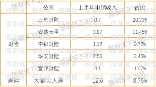 電銷卡電話號碼的秘密與風(fēng)險電銷卡電話號碼怎么改
